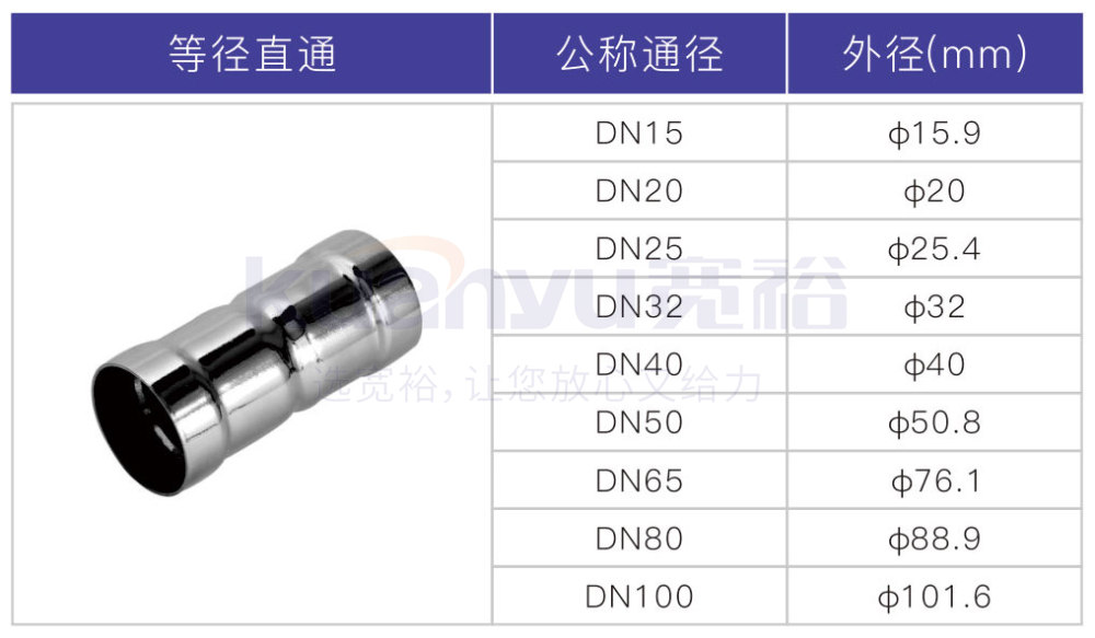 不銹鋼環壓等徑直通